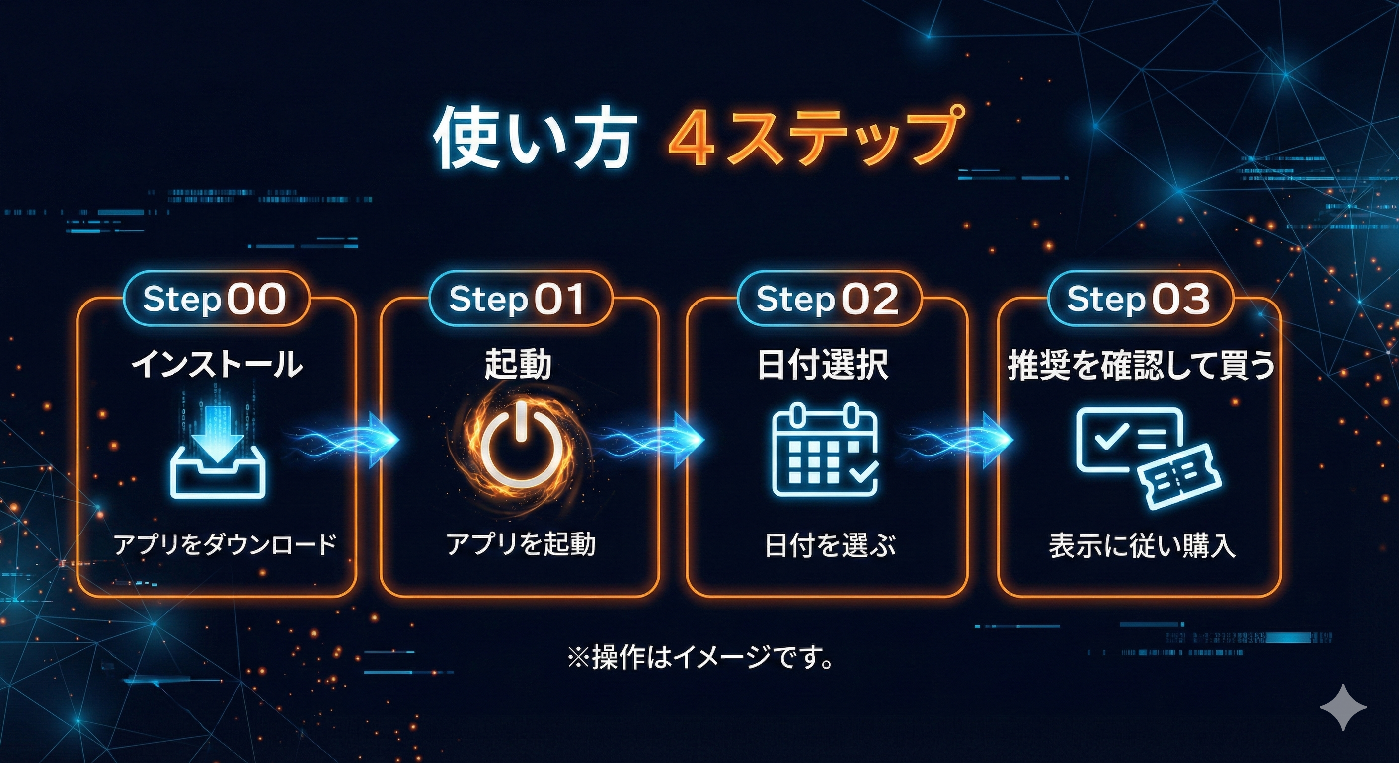 使い方4ステップ