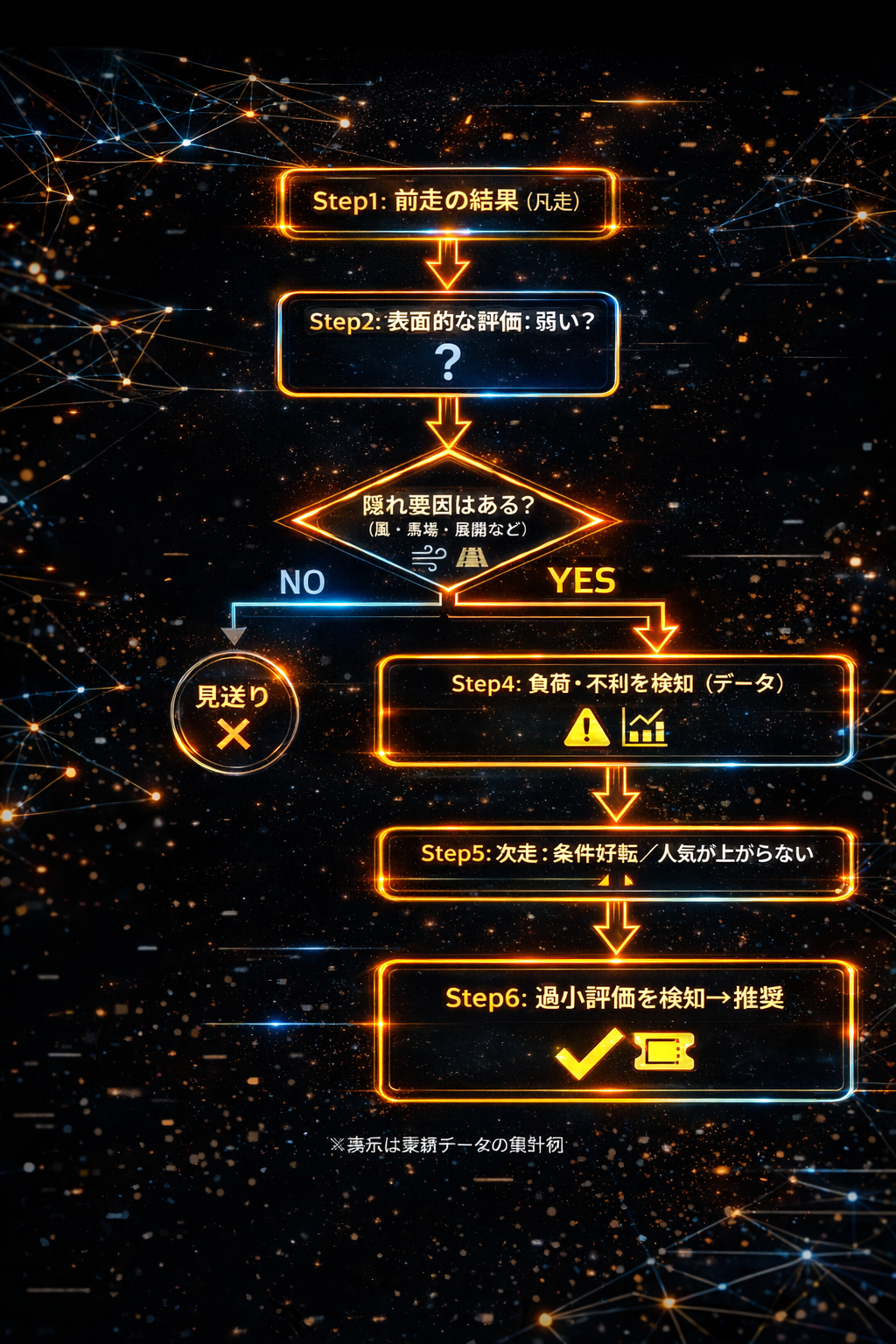 選定ロジック図解