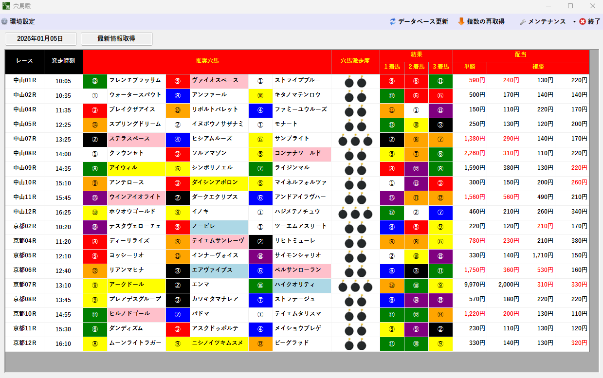 2026年01月05日 成績