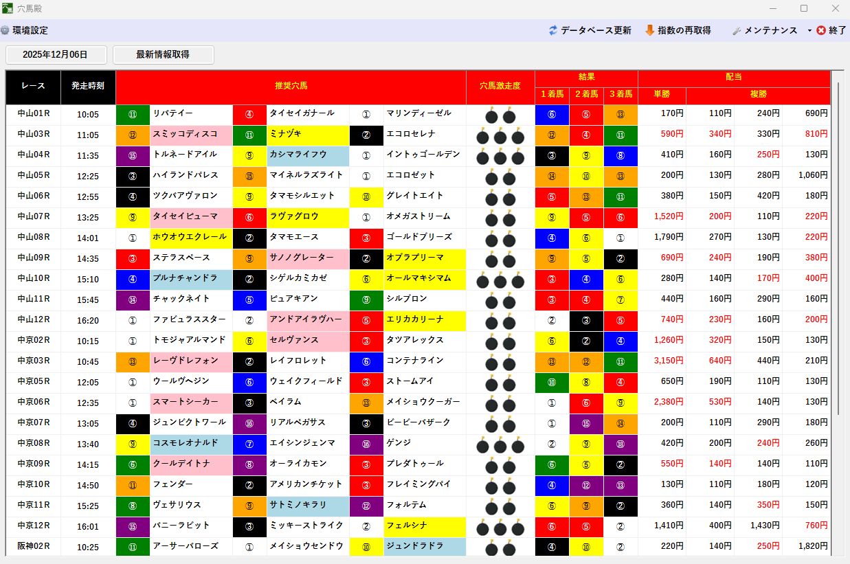2025年12月06日 成績
