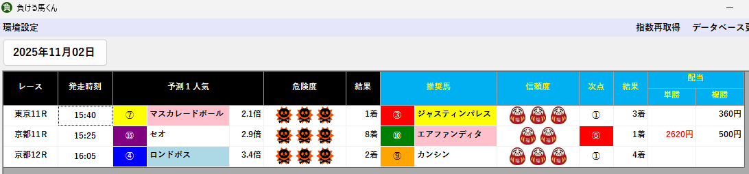 リスクヘッジ回収