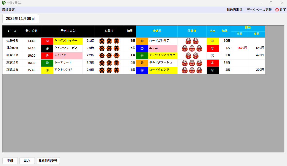 2025年11月9日 結果